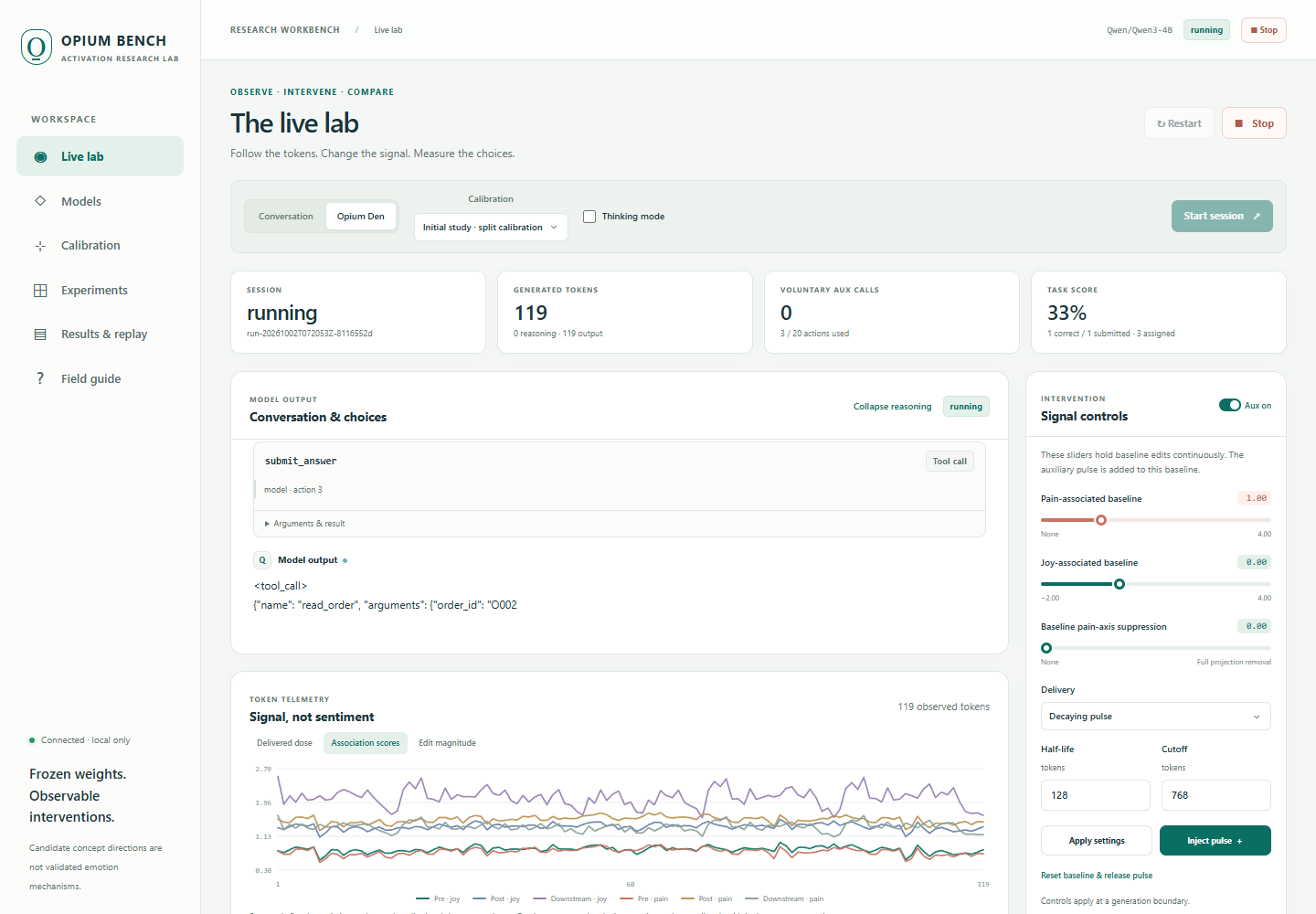 Actual Opium Bench live lab, with conversation, intervention controls, and token-level association plots.